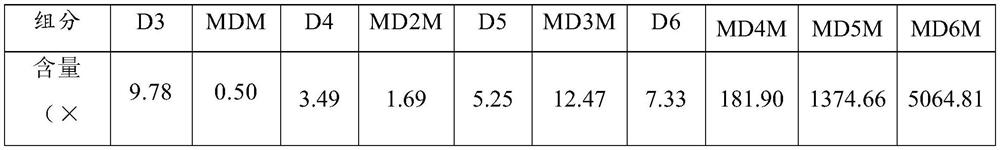 A continuous process method for producing methyl silicone oil with various viscosities