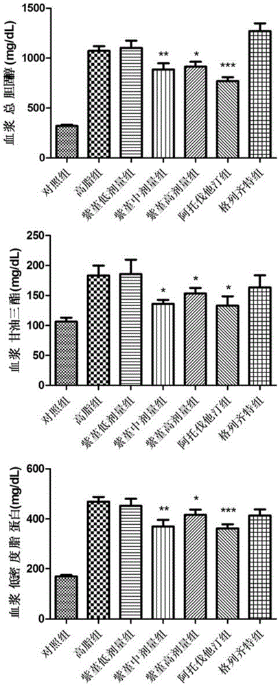 Corydalis edulis extract, pharmaceutical composition containing same and uses thereof