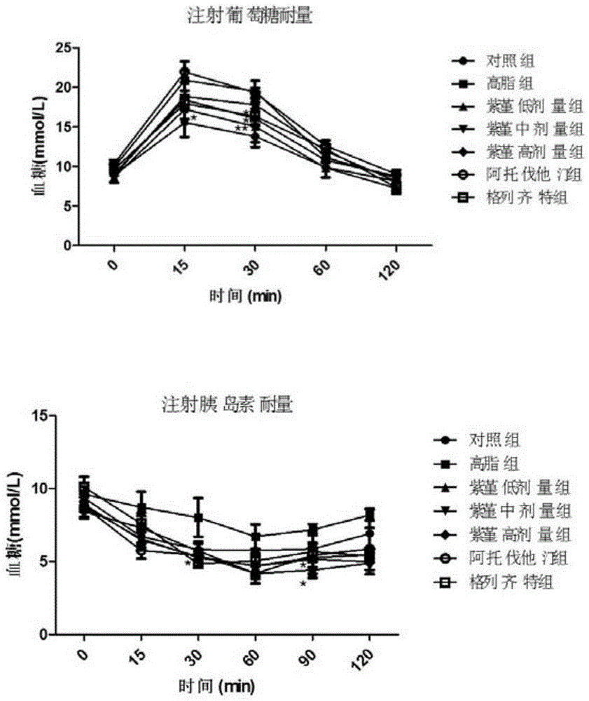 Corydalis edulis extract, pharmaceutical composition containing same and uses thereof