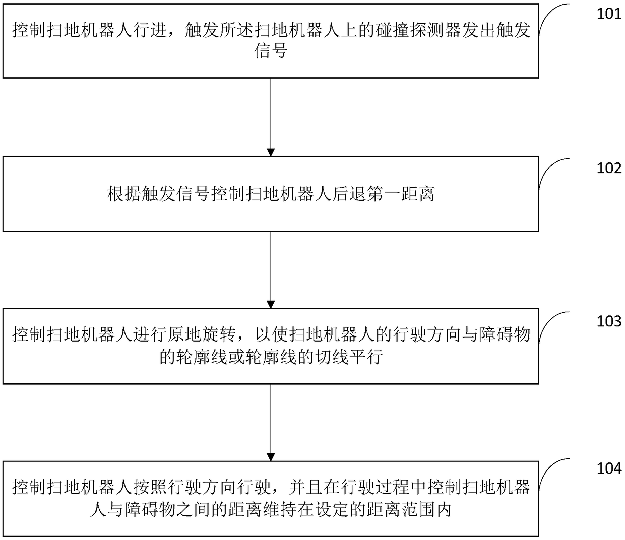 Sweeping control method and device for floor sweeping robot, and floor sweeping robot