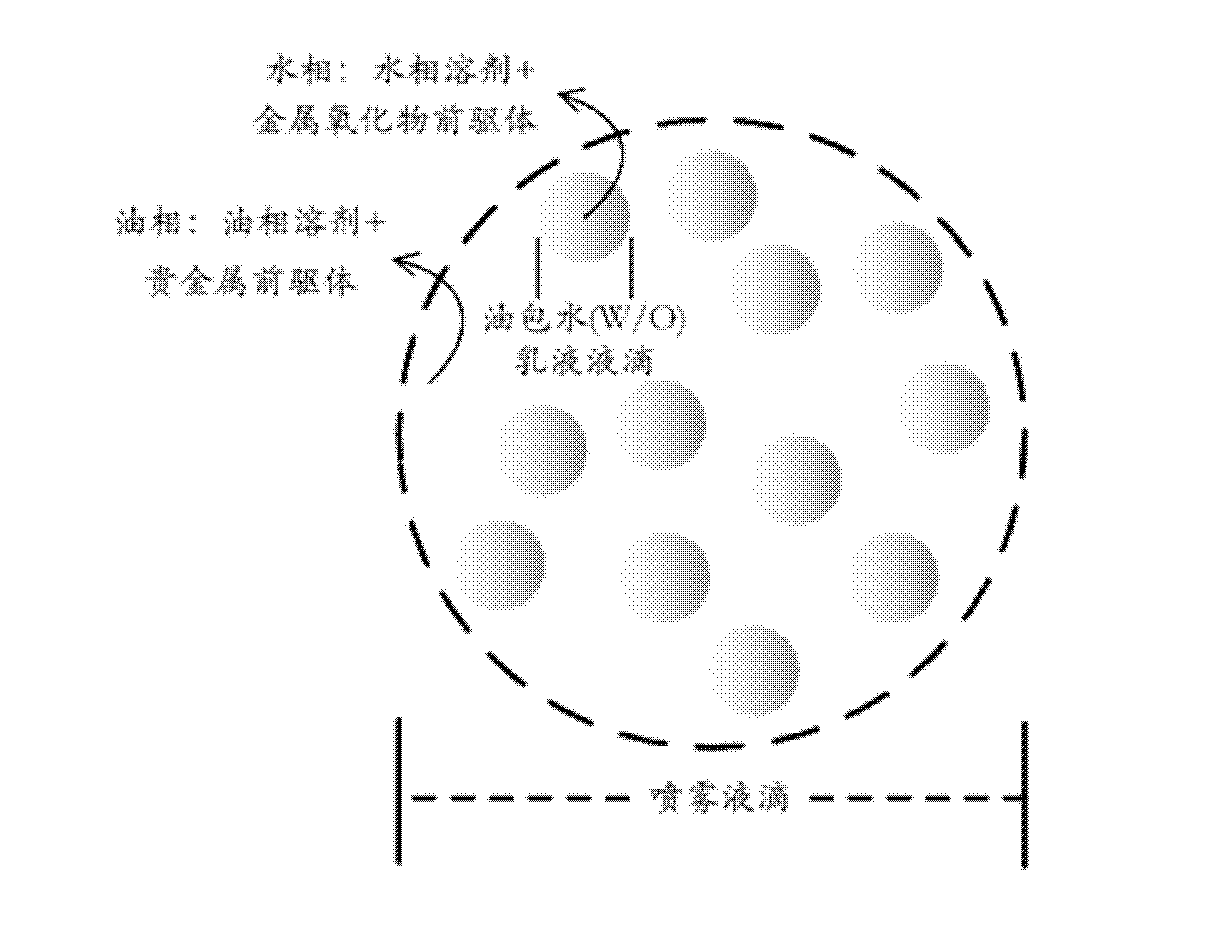 Preparation method of noble-metal-supported catalyst