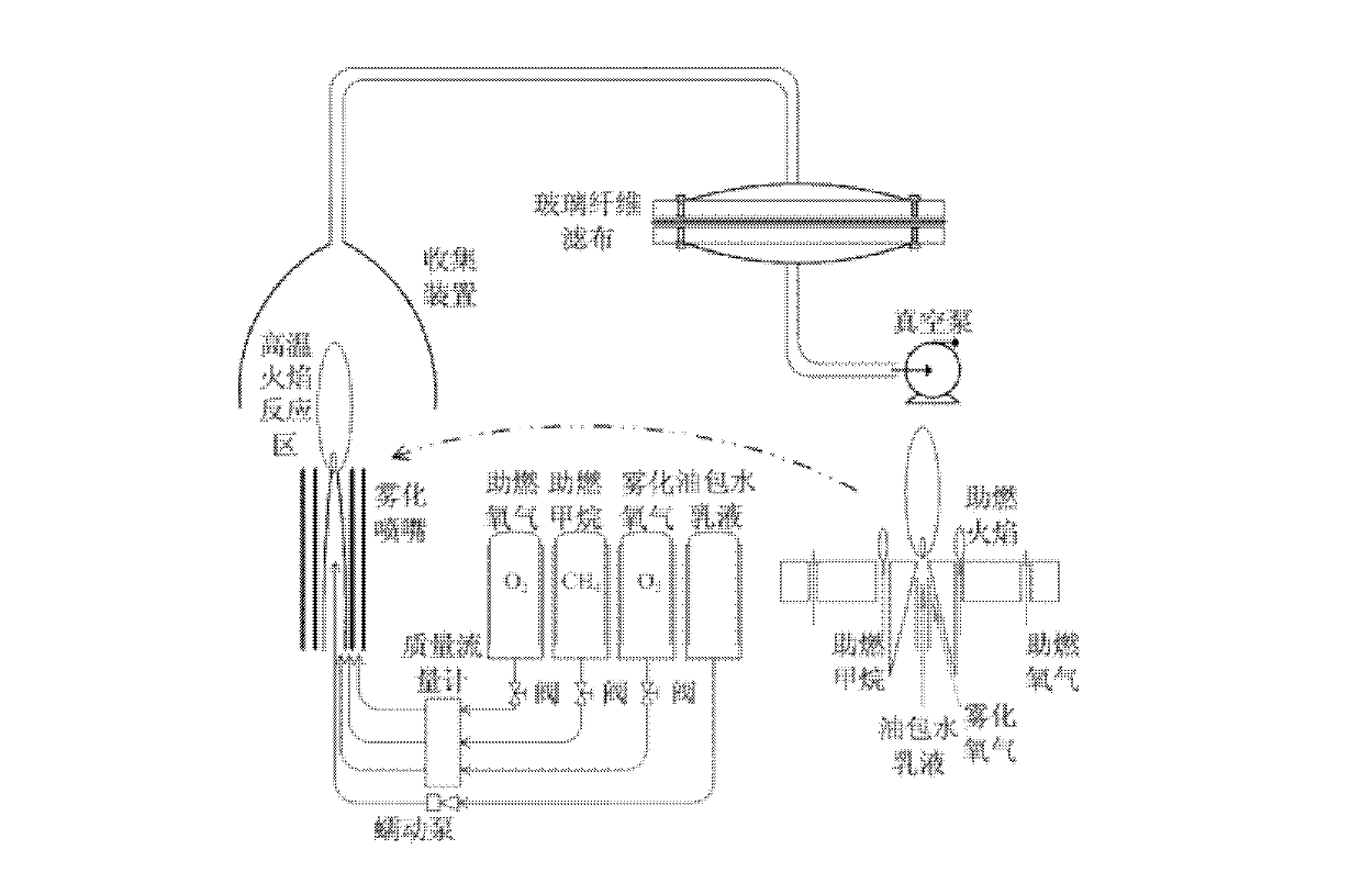 Preparation method of noble-metal-supported catalyst