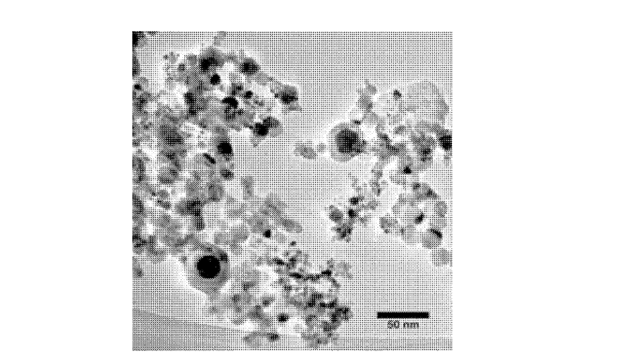 Preparation method of noble-metal-supported catalyst