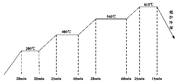 Self-positioning process of plate-type electric bridge waveguide