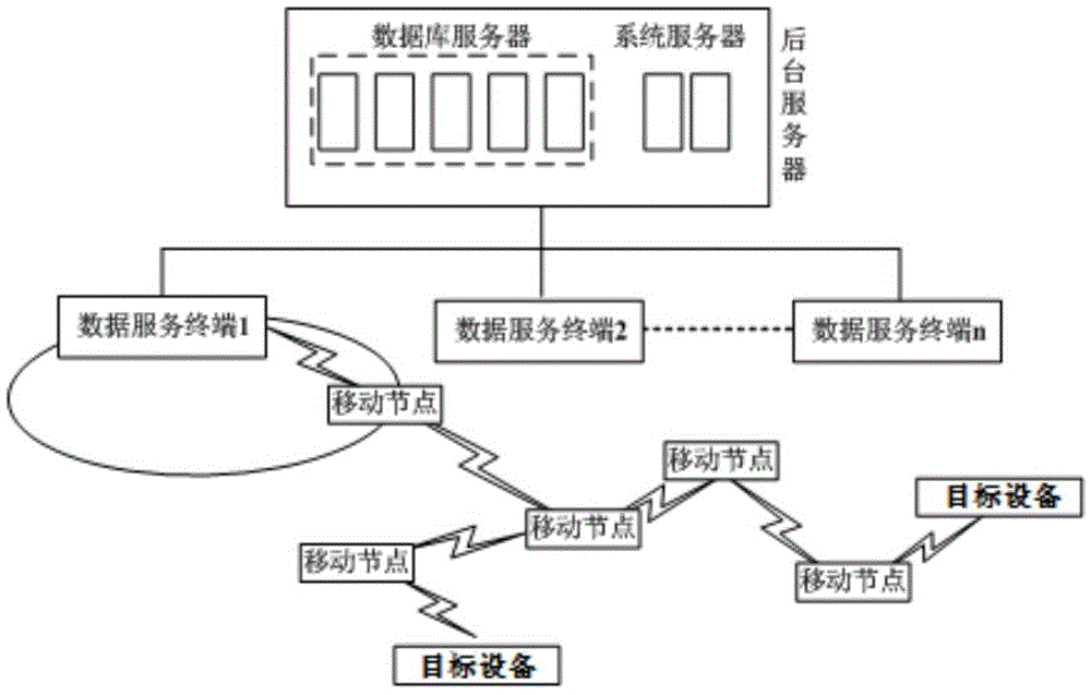 A Sparse Self-Organizing Monitoring Network