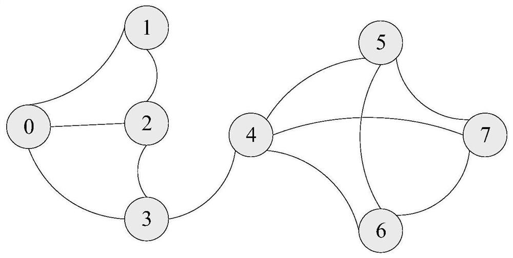 Multi-domain network community discovery system fusing discrete time quantum walk