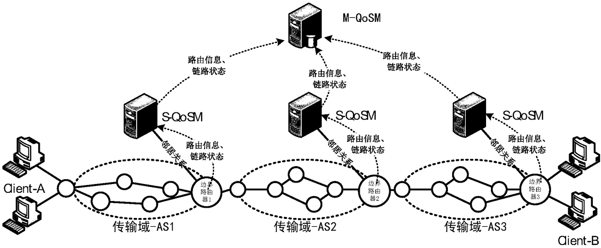 Multi-priority cross-domain resource reservation integration service guarantee method