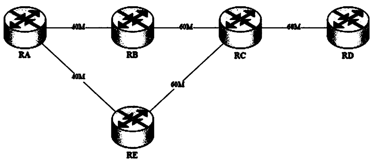 Multi-priority cross-domain resource reservation integration service guarantee method