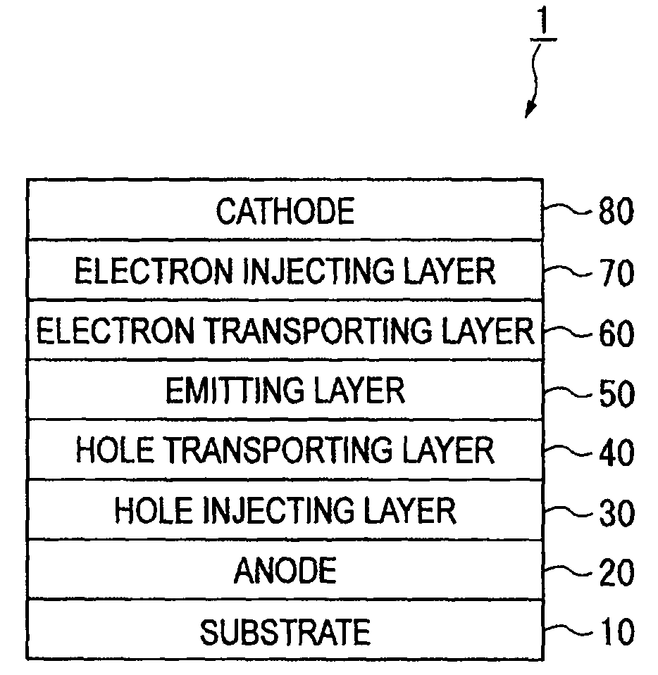 Organic electroluminescence device and display