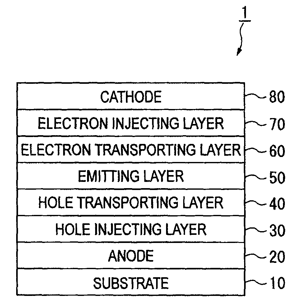 Organic electroluminescence device and display