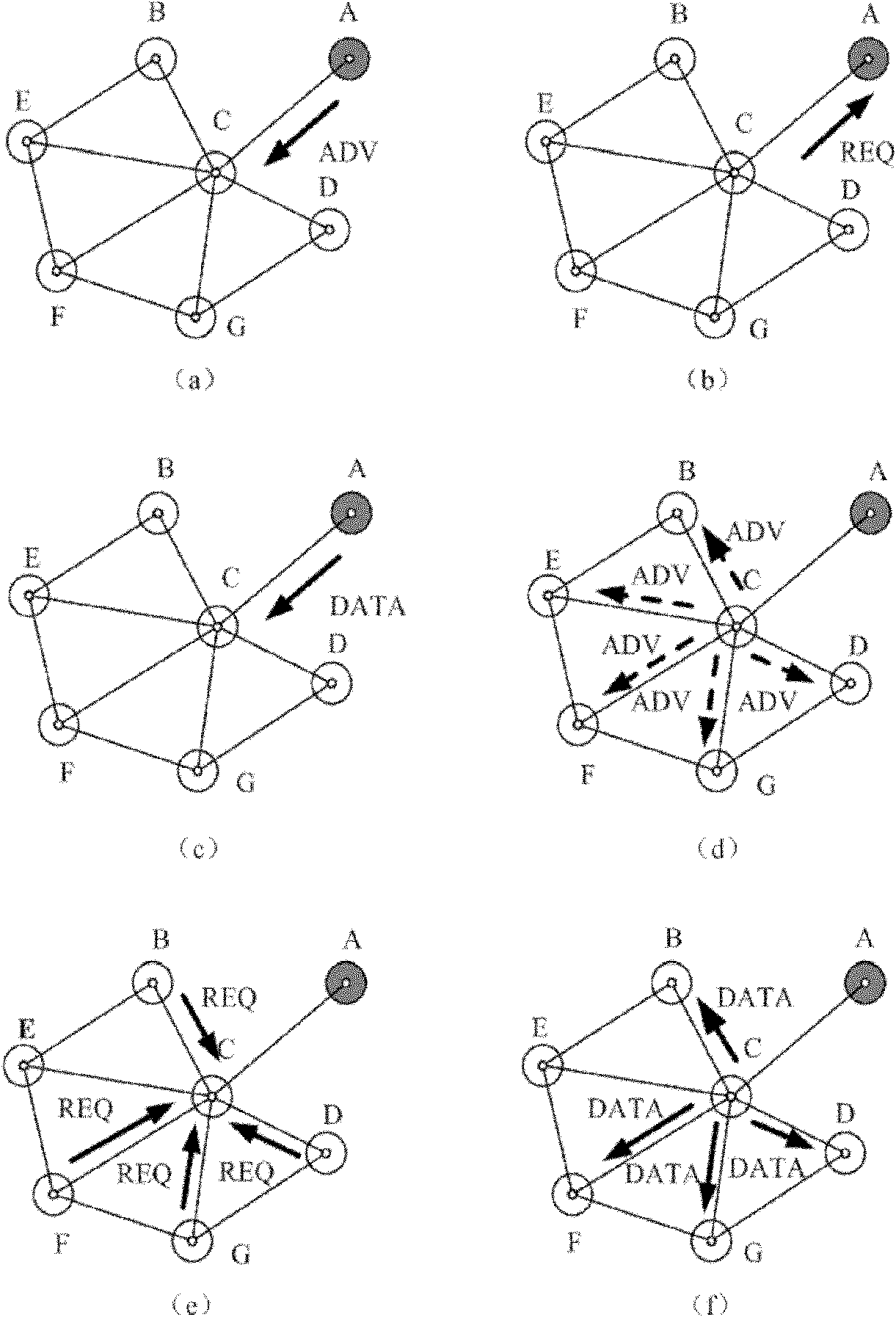 Sensor network real-time routing method based on data-driven link estimation