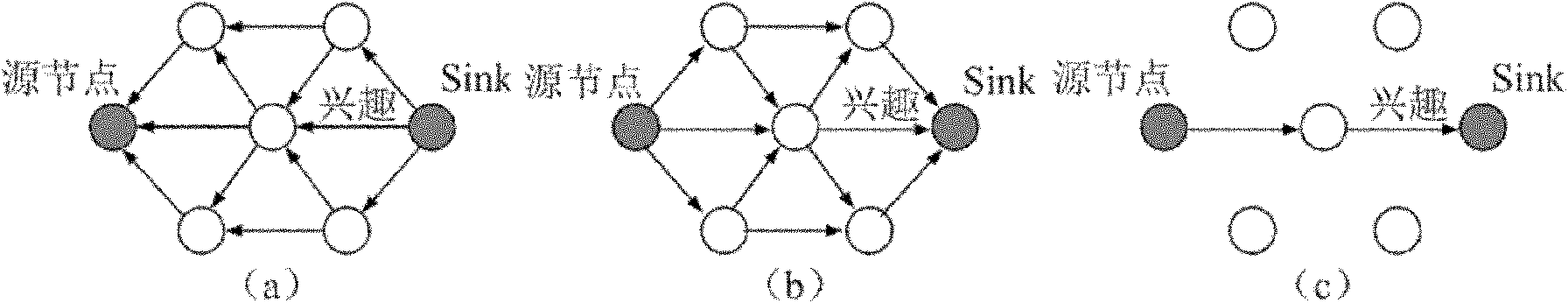 Sensor network real-time routing method based on data-driven link estimation