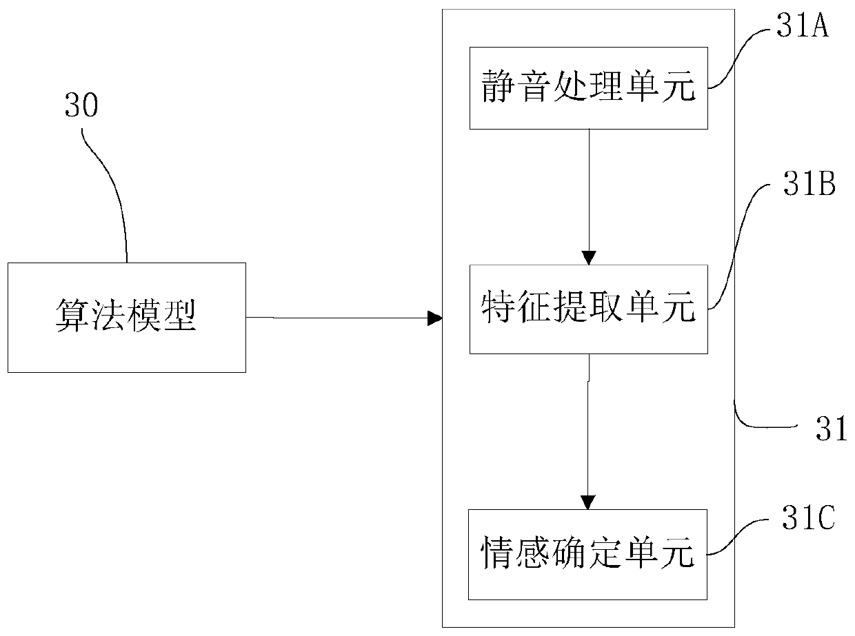 Text-independent speech emotion recognition method and device, and generation method of algorithm model for emotion recognition