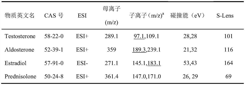 A kind of extraction and detection method of prednisolone, aldosterone, testosterone and estradiol in Antarctic krill