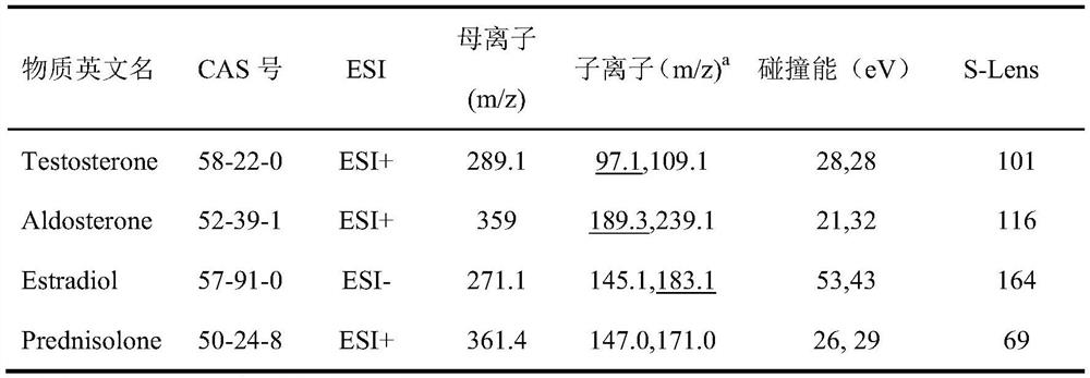 A kind of extraction and detection method of prednisolone, aldosterone, testosterone and estradiol in Antarctic krill