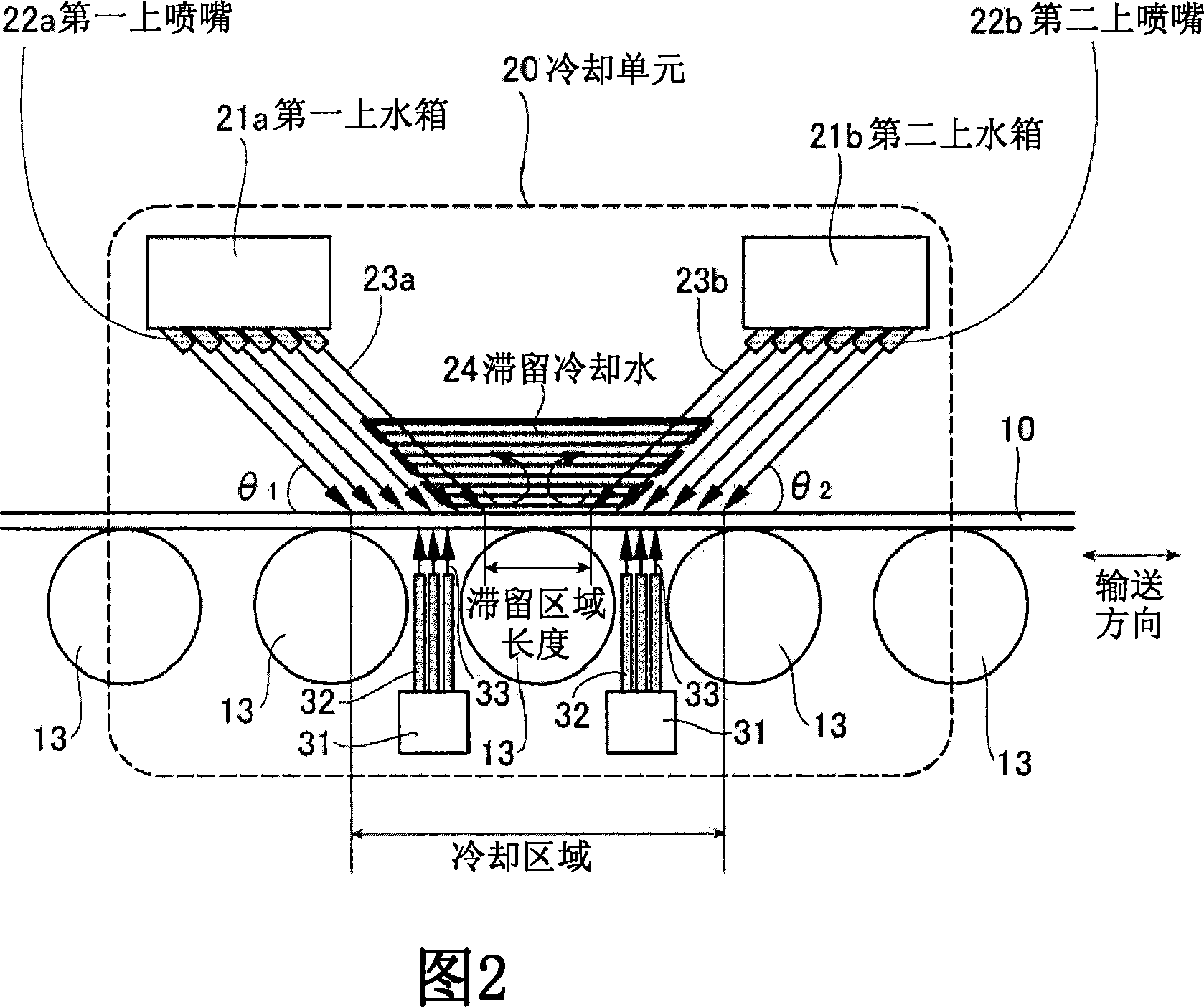 Cooling facility and cooling method of steel plate