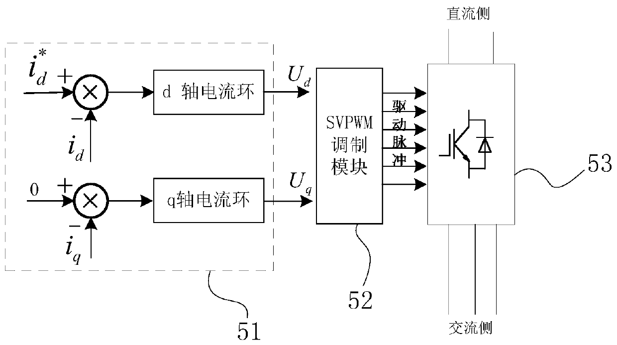 Catenary ice-melting system with energy self-circulation