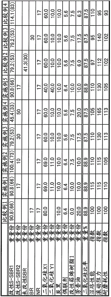 Rubber composition for tire, pneumatic tire