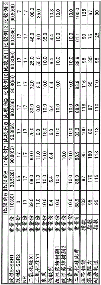 Rubber composition for tire, pneumatic tire