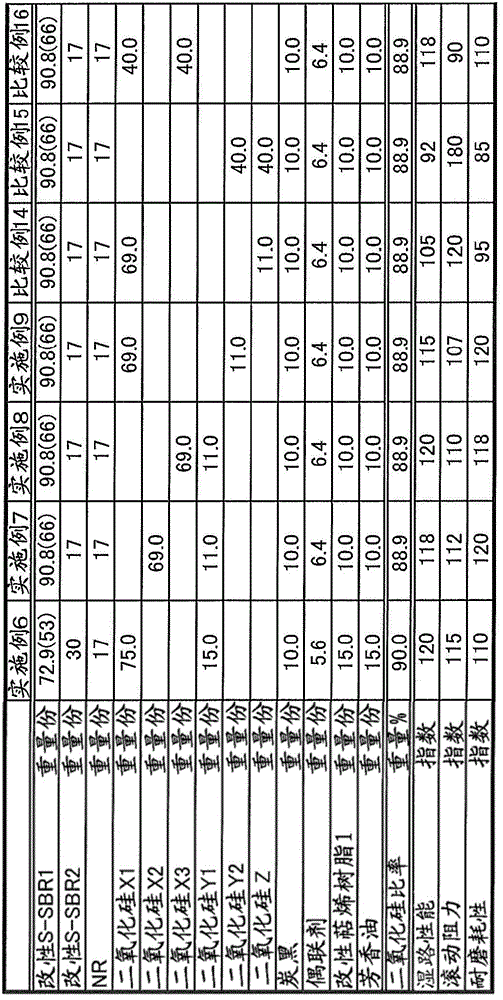 Rubber composition for tire, pneumatic tire