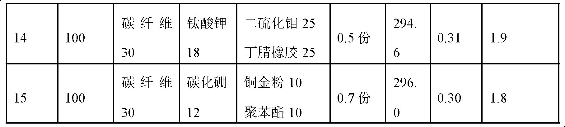 Polyvinylidene fluoride based composite frictional material for traveling wave type revolving ultrasonic motor and preparation method thereof