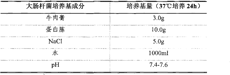 Method for producing microorganism culture media nitrogen source from waste organisms