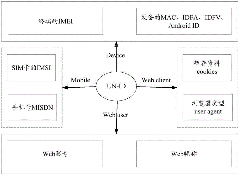 Data acquisition method and system