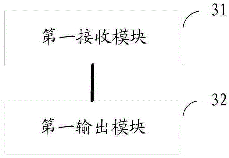 Data acquisition method and system