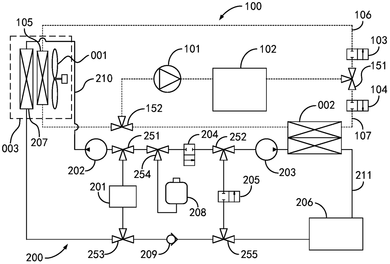 A centralized multi-condition thermal management system for new energy vehicles