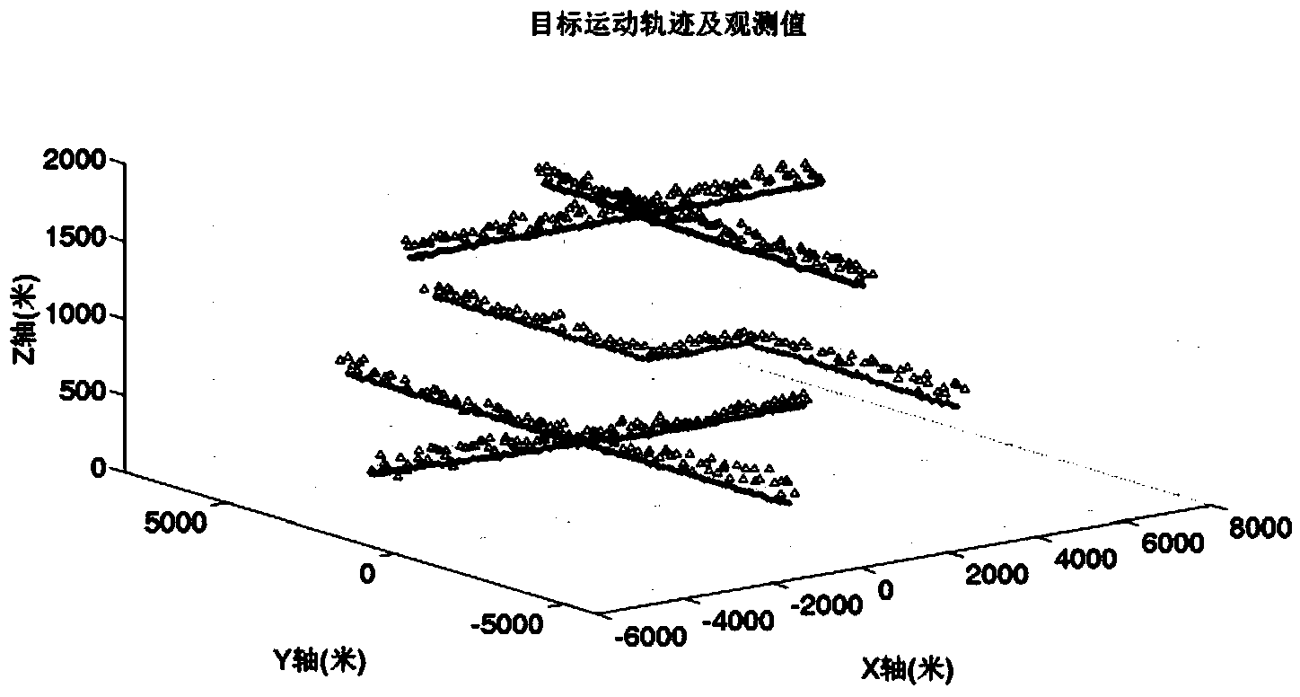 Probability hypothesis density filter radar system error fusion estimation method based on ADS-B