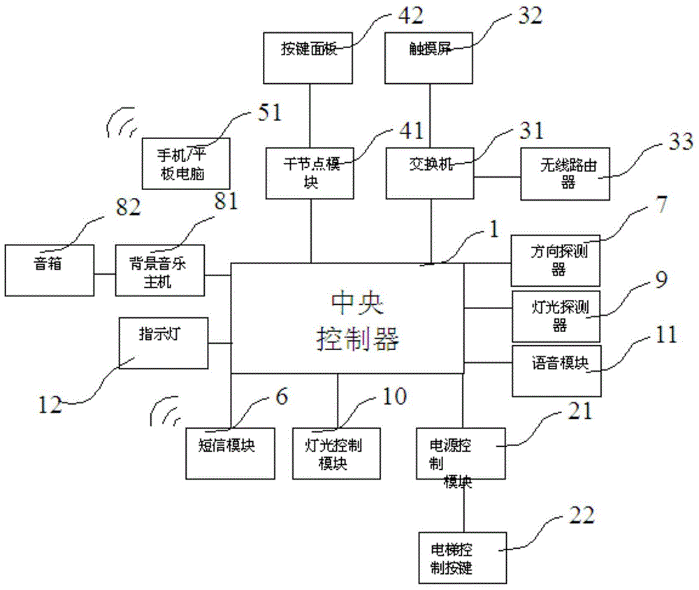 Intelligent elevator calling system and control method thereof