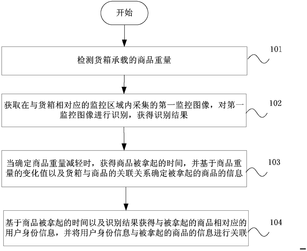 User-purchased product identification method and device and intelligent shelf system