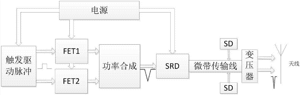 High-amplitude picosecond-level micro-power ultra-wideband radar detection system