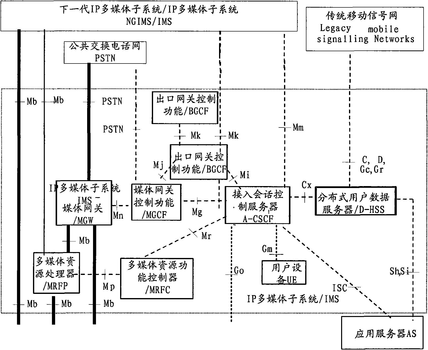 Method, device and system for fault treatment of access session control server