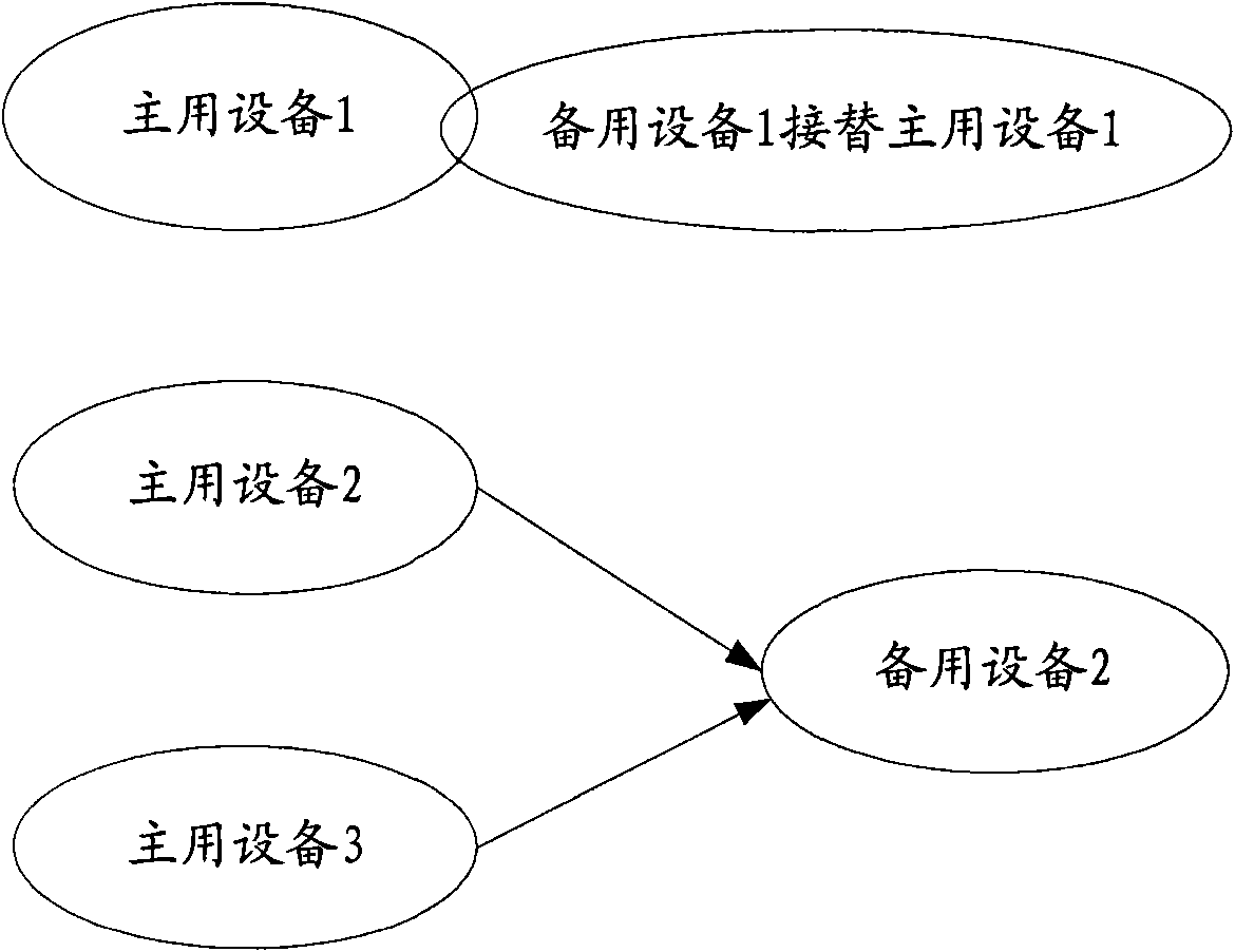 Method, device and system for fault treatment of access session control server