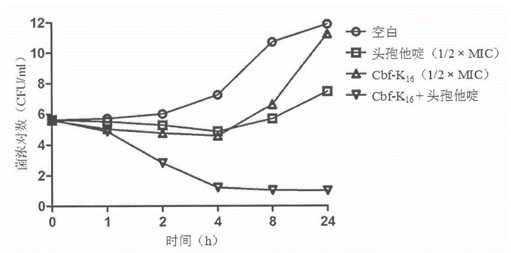 Pharmaceutical composition for resisting methicillin-resistant staphylococcus aureus (mrsa)