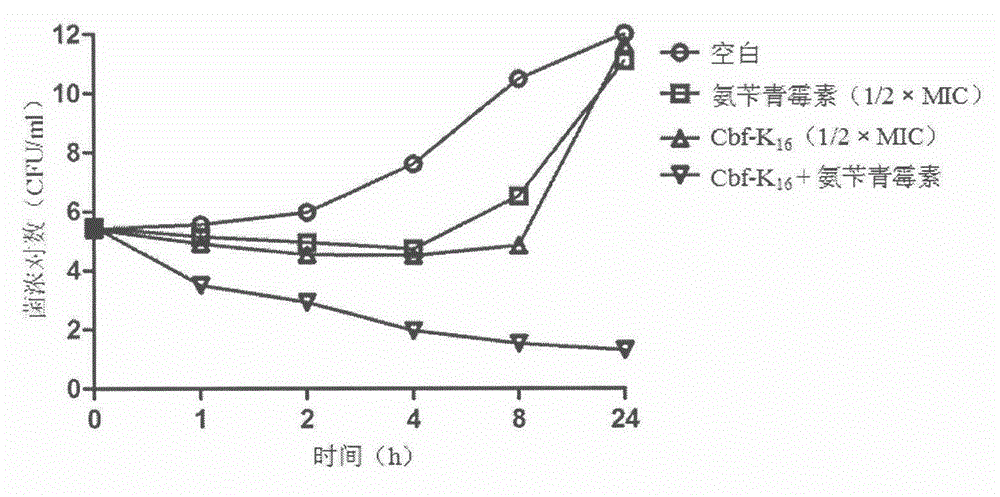 Pharmaceutical composition for resisting methicillin-resistant staphylococcus aureus (mrsa)