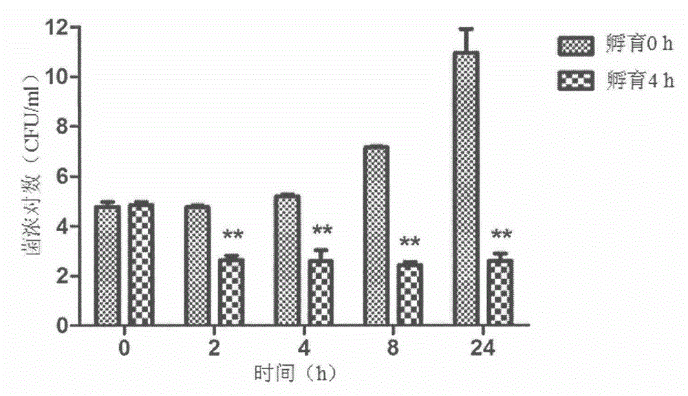 Pharmaceutical composition for resisting methicillin-resistant staphylococcus aureus (mrsa)