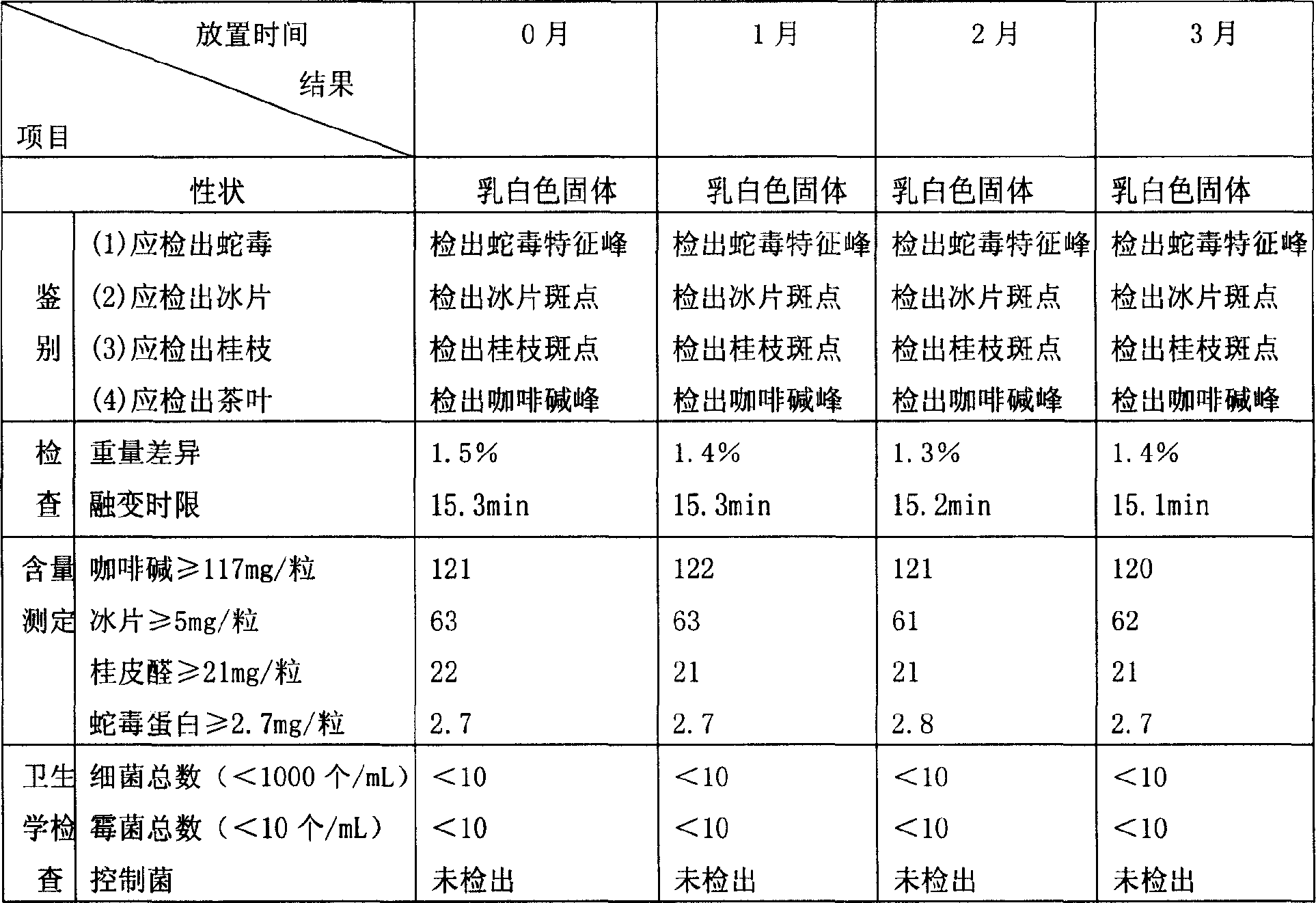 Chinese medicine composition and its suppository and application