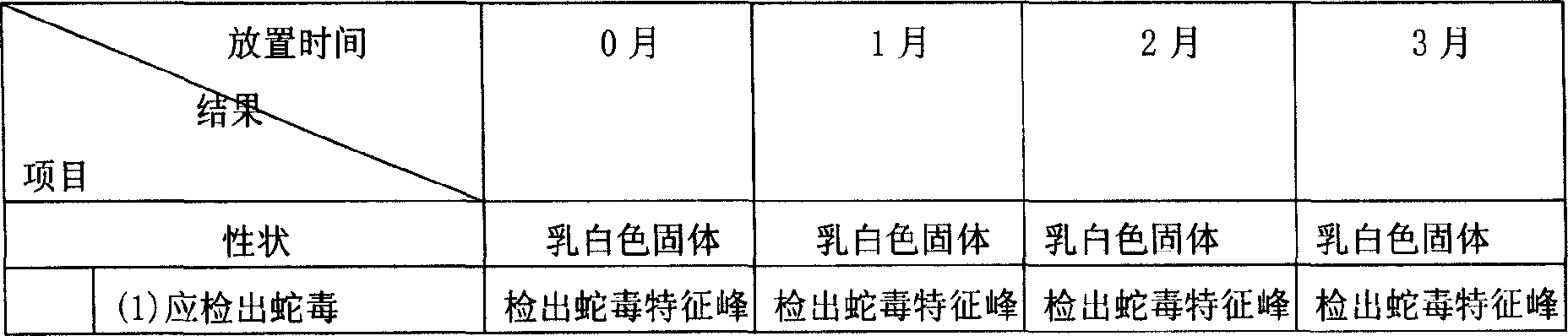 Chinese medicine composition and its suppository and application