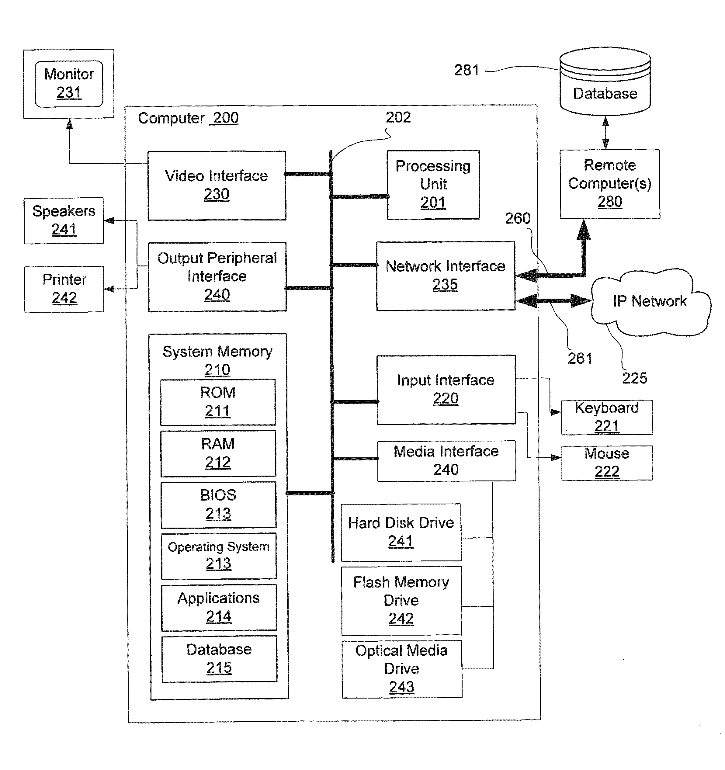 System and Method for Communications in a Multi-Platform Environment