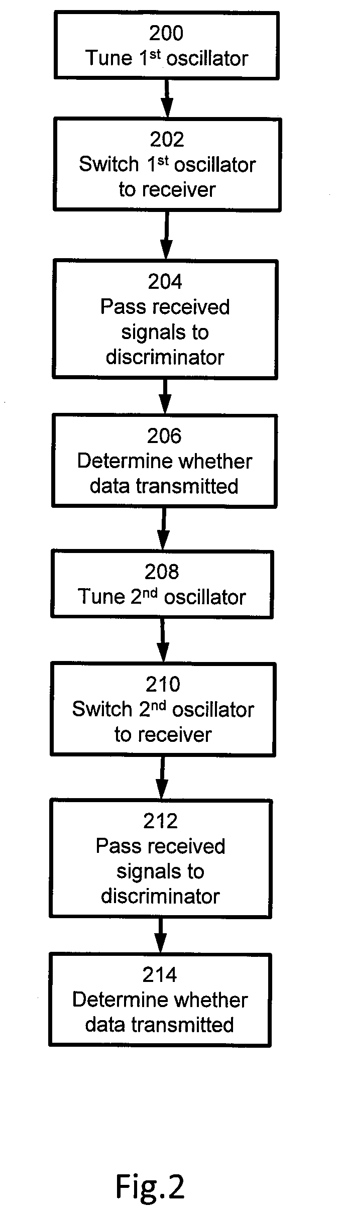 Receiver