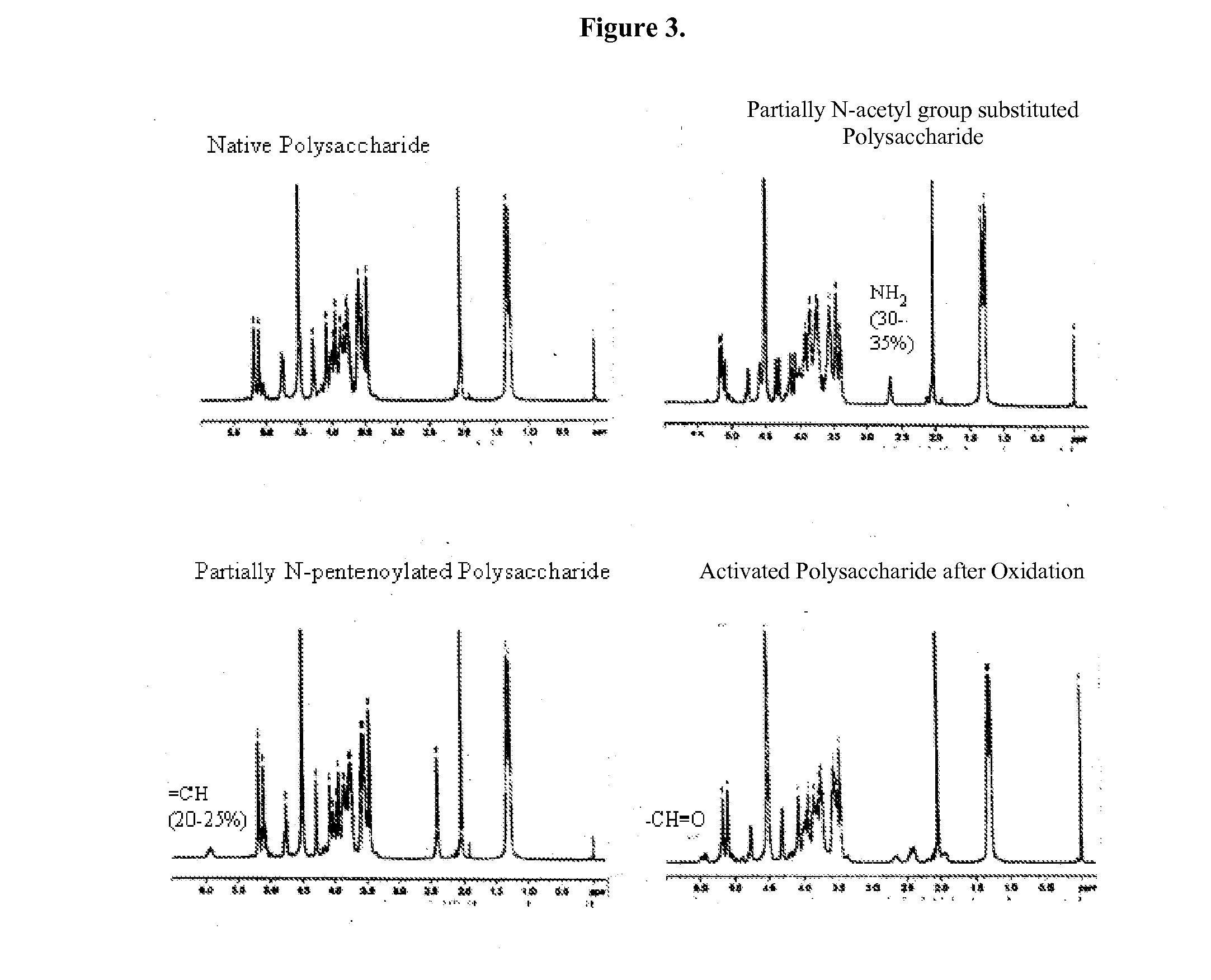 Modified polysaccharides for conjugate vaccines