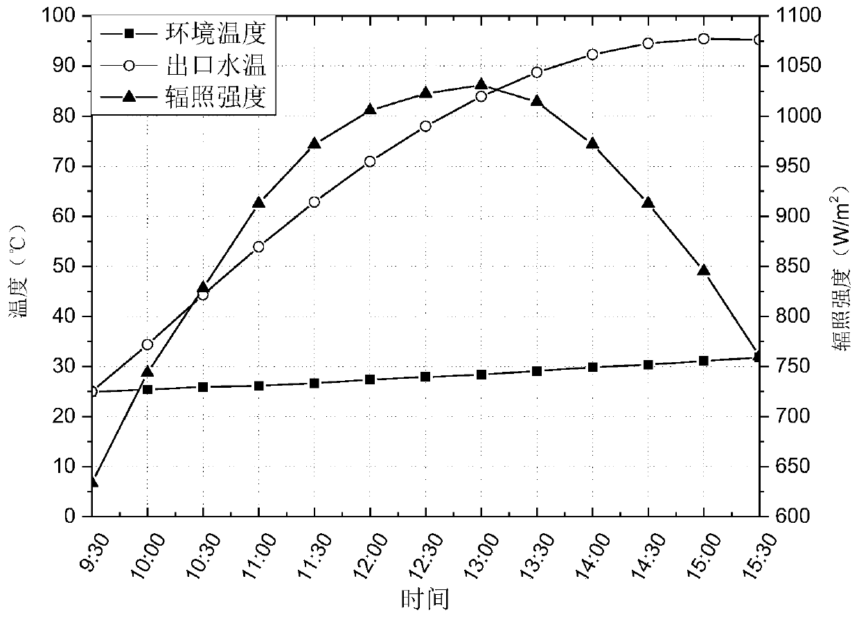 High-temperature combined heat and power system with series-wound solar photovoltaic photothermal integration assembly and heat collector