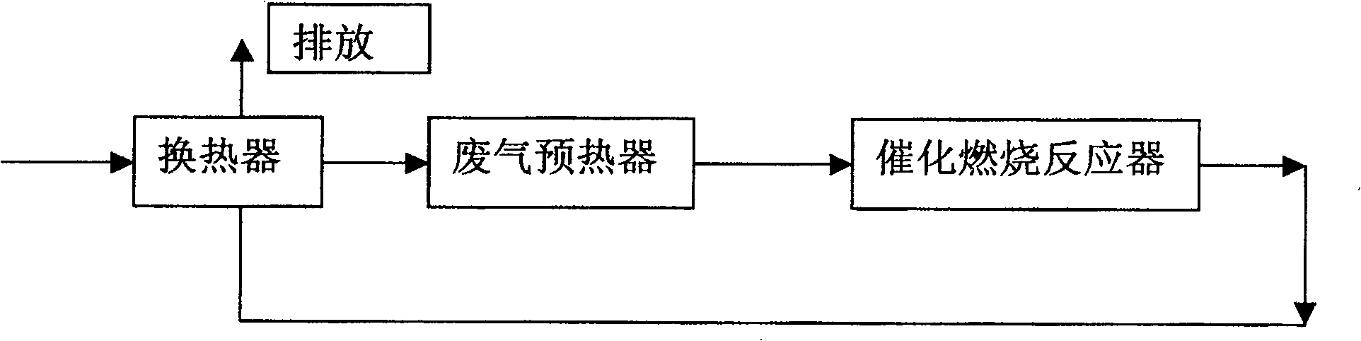 Method for processing light hydrocarbon oxidation sweetening tail gas