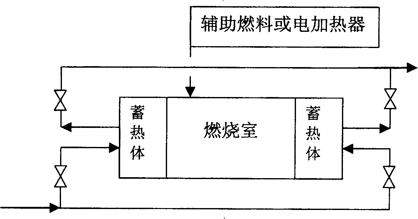 Method for processing light hydrocarbon oxidation sweetening tail gas