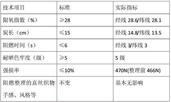 Mulberry silk flame retardant agent