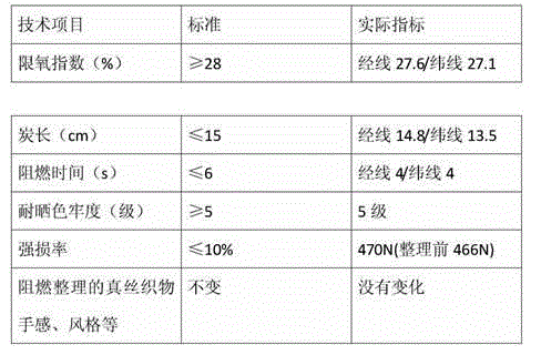 Mulberry silk flame retardant agent