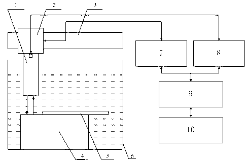 Method for scanning ultrasonic microscope and measuring thickness, sound velocity, density and attenuation of thin material simultaneously