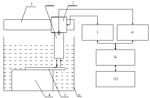 Method for scanning ultrasonic microscope and measuring thickness, sound velocity, density and attenuation of thin material simultaneously